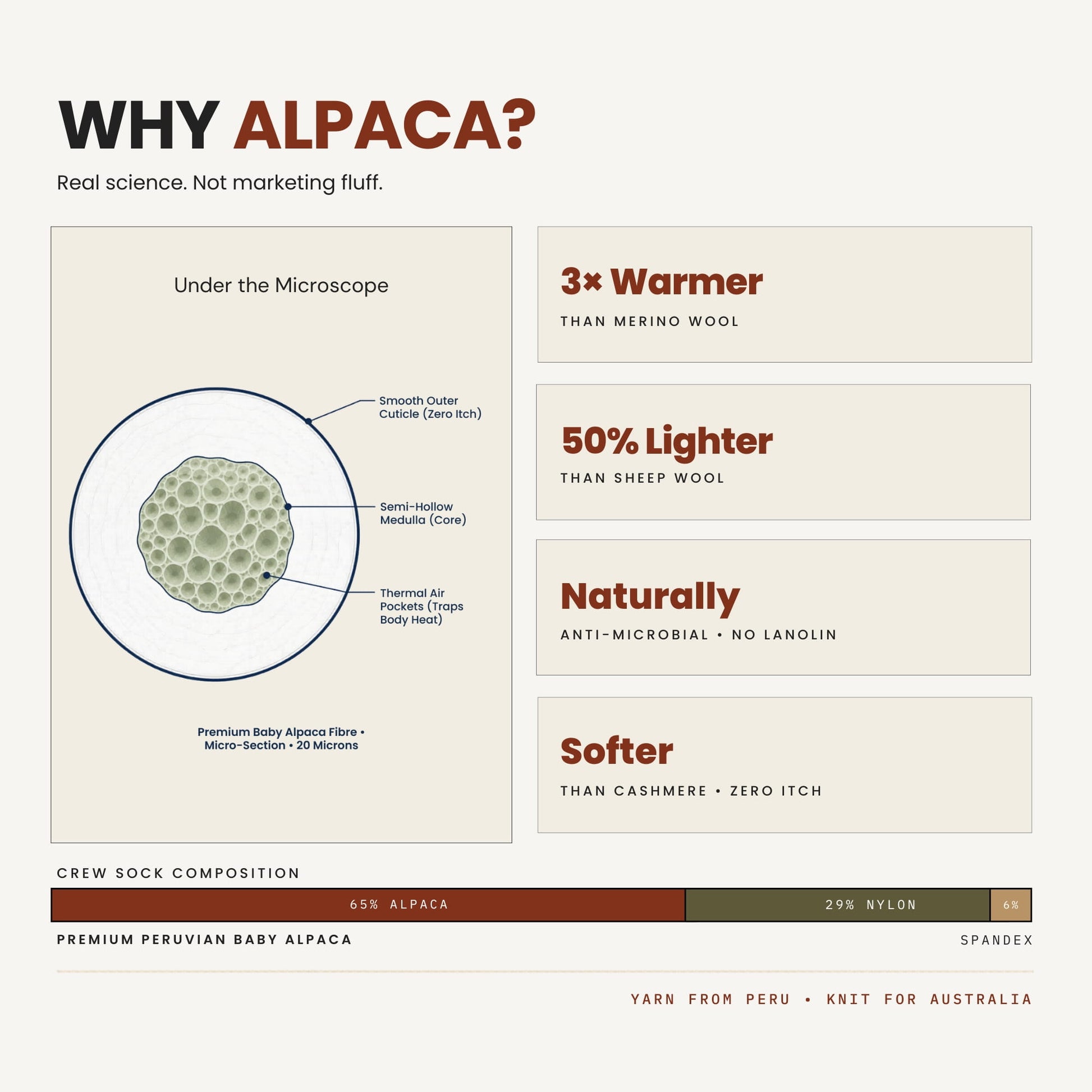 Alpaca Crew Socks